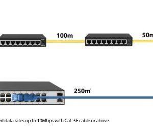 D Link DGS F1210 26PS E
